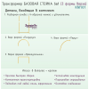 Трансформер  БАЗОВАЯ СТОЙКА 5в1 (3 вида верха)